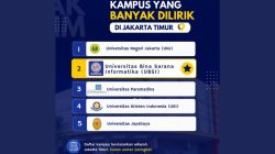 Cari Kampus di Jakarta Timur? Ini 5 Kampus yang Banyak Dilirik Calon Mahasiswa
