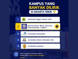 Cari Kampus di Jakarta Timur? Ini 5 Kampus yang Banyak Dilirik Calon Mahasiswa