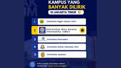 Cari Kampus di Jakarta Timur? Ini 5 Kampus yang Banyak Dilirik Calon Mahasiswa