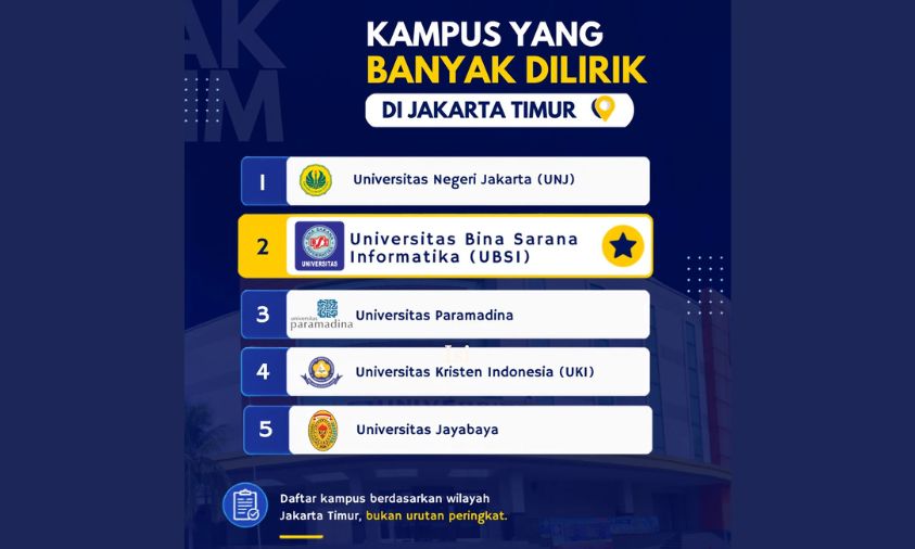 Cari Kampus di Jakarta Timur? Ini 5 Kampus yang Banyak Dilirik Calon Mahasiswa