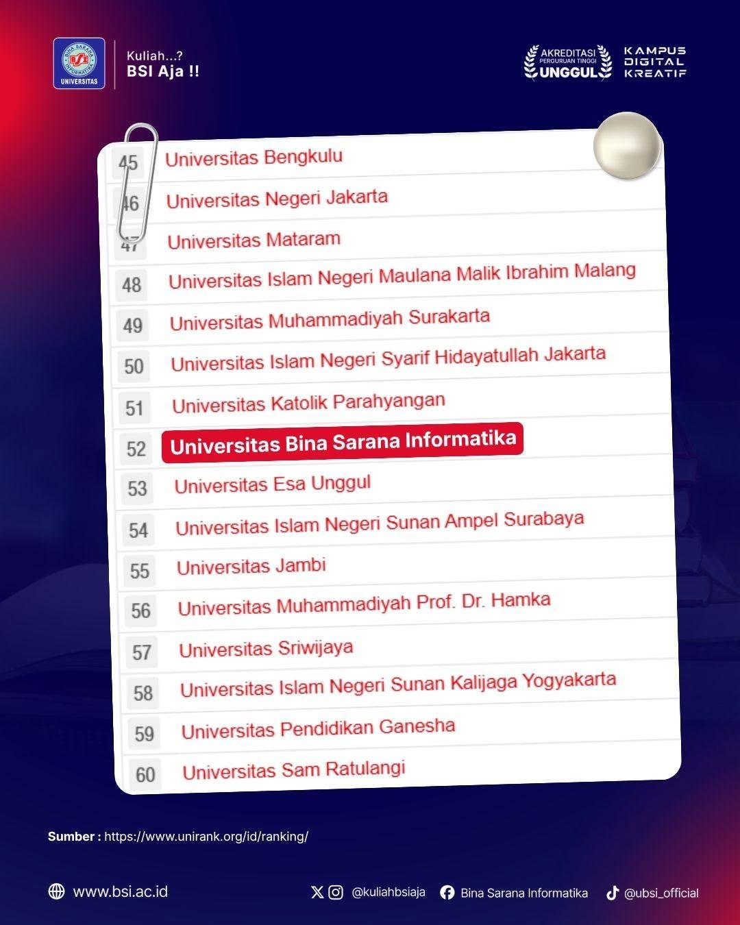 Kampus Swasta Terbaik di Jakarta Pusat versi uniRank 2026